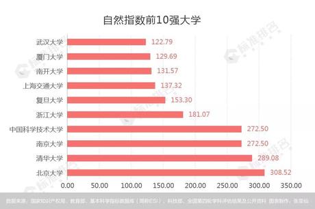 全球创业学校排名榜揭晓，孕育未来创业领袖的摇篮之地