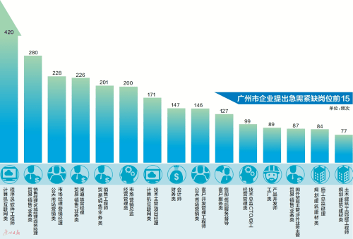 运转高效的人才梯队：人才梯队体系搭建思路 