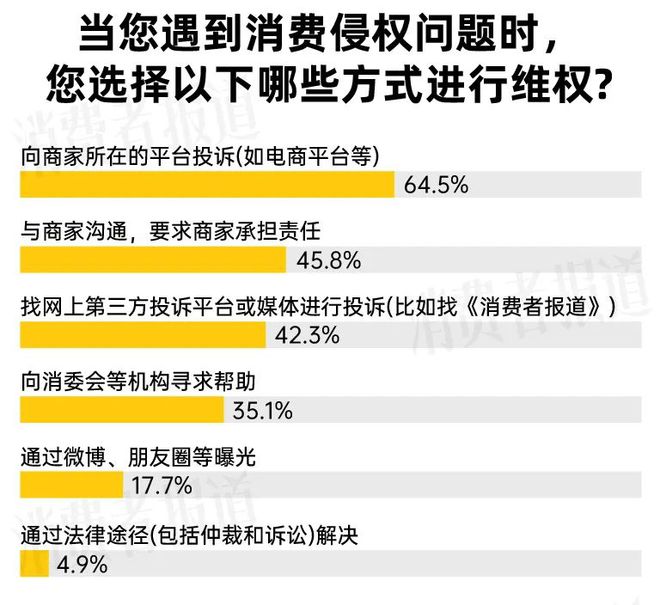 曝光突发爆料投诉维权：举报曝光 