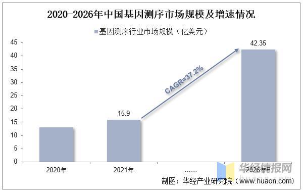基因平台公司排行榜及行业影响力深度解析