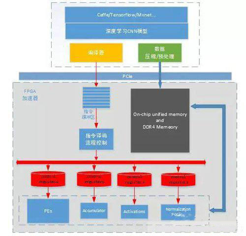学校最高效的组织架构：最简单的学校组织结构 
