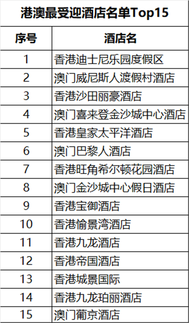 西宁热门酒店榜单TOP10，住宿首选好评酒店！