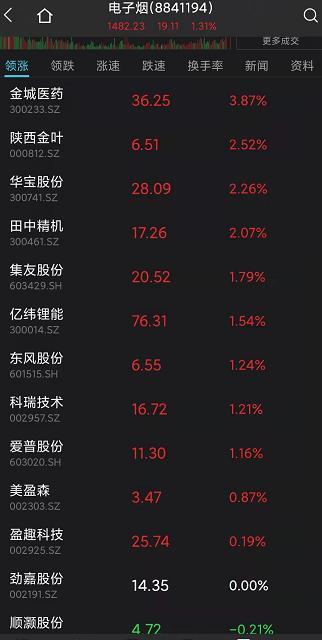 落实电子烟监管方案：电子烟监管措施 