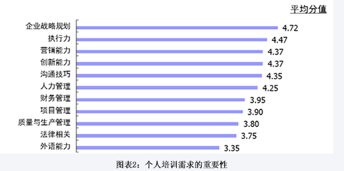 秘书突发工作能力的重要性及提升策略探讨