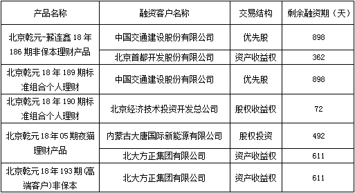 规范收入分配秩序：收入分配管理 