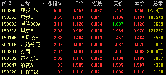 基金市场最新动态，今日涨幅榜、走势分析与投资策略揭秘