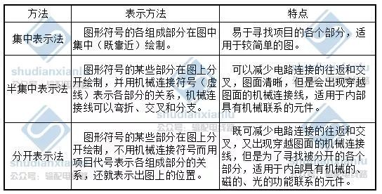 如何让阅读的更加规范：加强阅读方法 