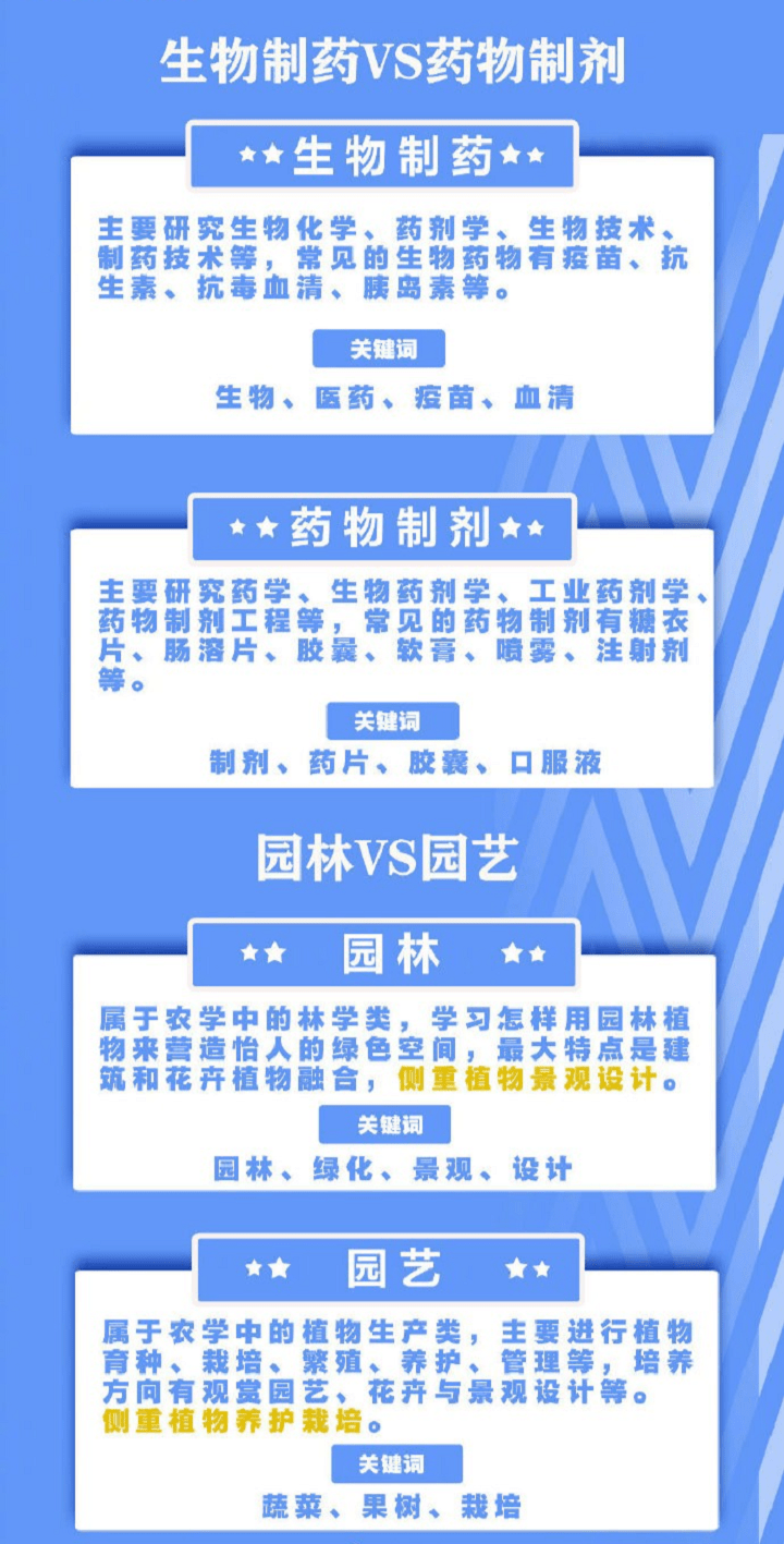 企业部门名称简称规范性探讨，如何打造精准、易记、百度收录的部门简称？