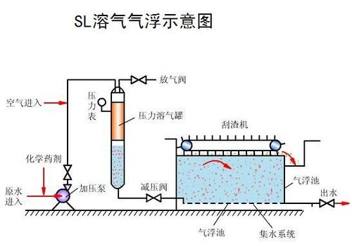 高效溶气器引领工业领域革新风潮！