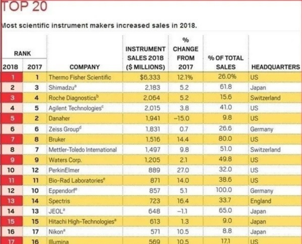 全球耳机销售排行榜TOP榜单揭晓！