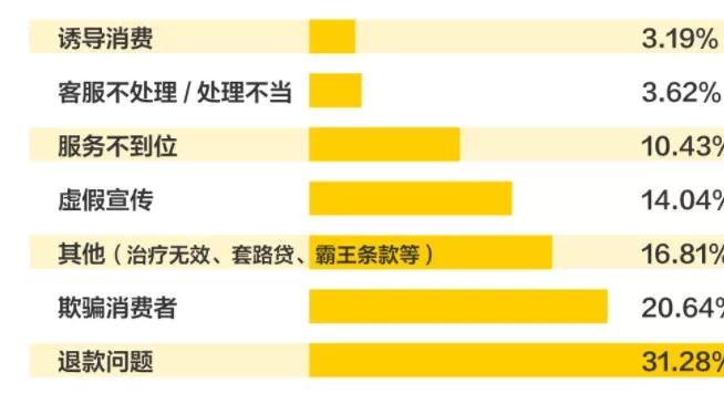 广告中宣传专家：广告中专家可以使用吗 