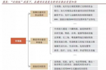如何保证项目经费落实：工程项目资金落实保障措施有哪些 