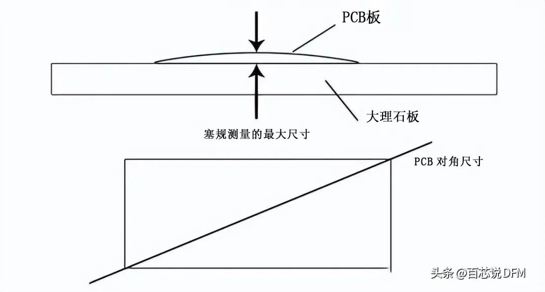 灰熔点校准规范：灰熔点计算公式 