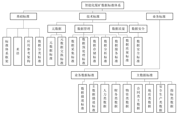 智能煤矿建设规范平顶山：煤矿智能化建设管理办法 