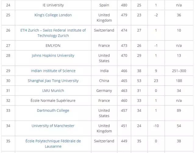 慕尼黑工业公司全球排名揭秘，顶尖地位不容小觑
