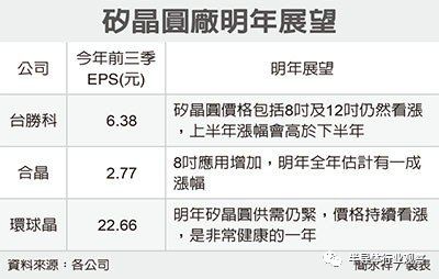 全球晶圆工厂排名揭秘，影响力分析报告