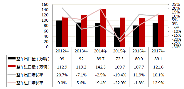 耳目闭塞 第3页