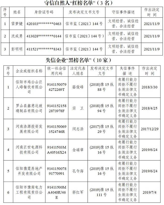 建立红黑榜整改落实：红黑榜台账 