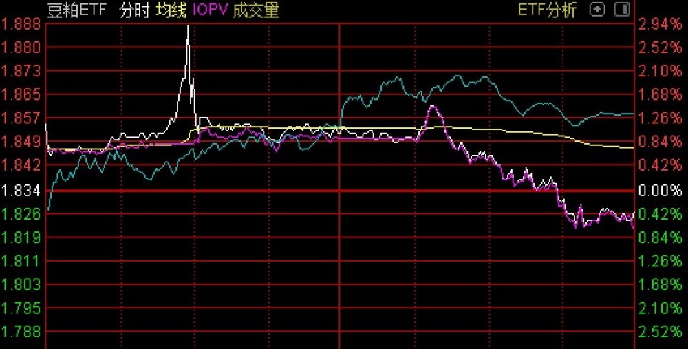 术后突发心率太低：术后心率不稳忽高忽低 