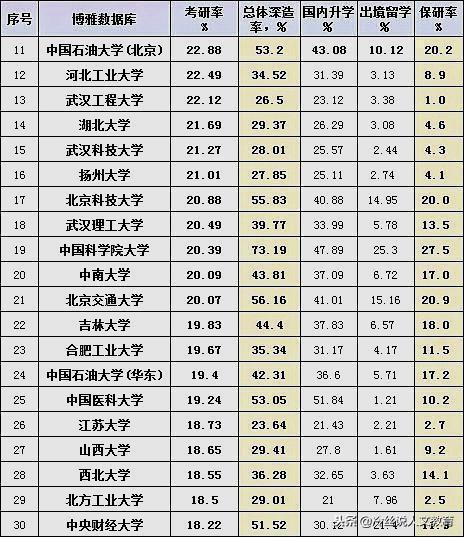 贵州二本大学推荐榜单新鲜出炉！