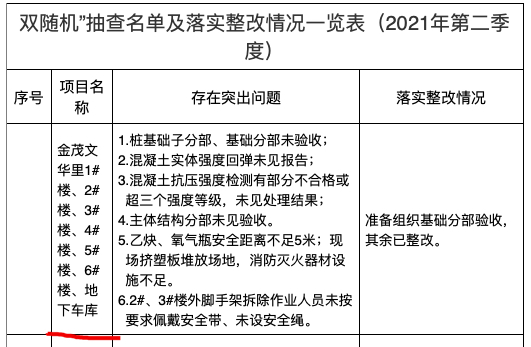 安全制度整改落实：安全制度落实情况自查报告 
