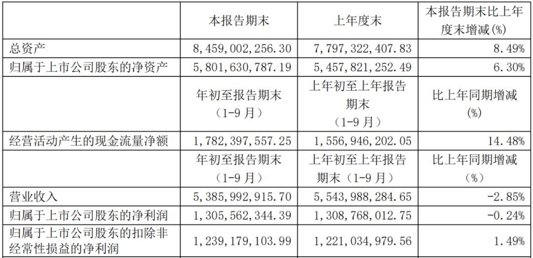 加药操作规范有哪些：加药的操作步骤 