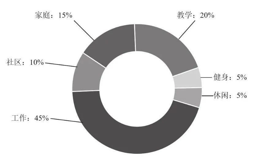高效规划时间：如何最好的规划时间 