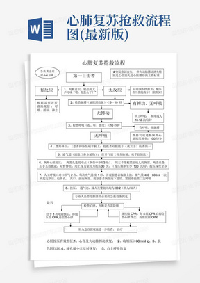 玉林心肺复苏规范流程：心肺复苏规范操作流程 