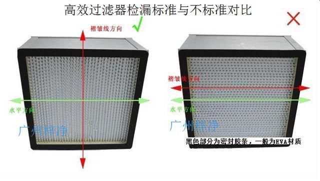 高效风量过滤器四件套：高效过滤器风速标准 