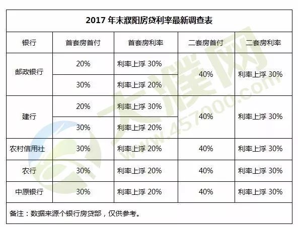 揭秘中国房贷市场利率排名前十，购房者必看！