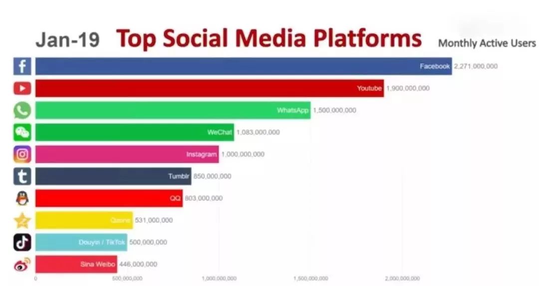 微信，全球领先的社交平台，连接世界无界限