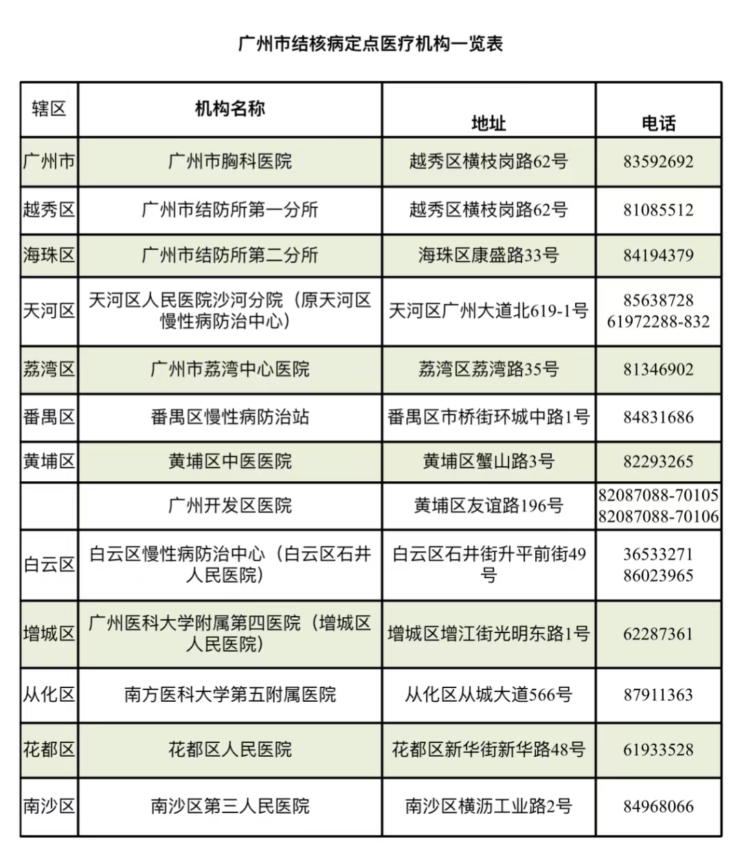 江苏肺结核管理规范标准：肺结核江苏省补助多少钱 