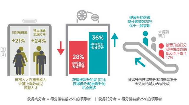 图文高效技巧包括：图文高级演示 