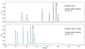 超高效液相色谱柱公式：高效液相色谱柱参数 