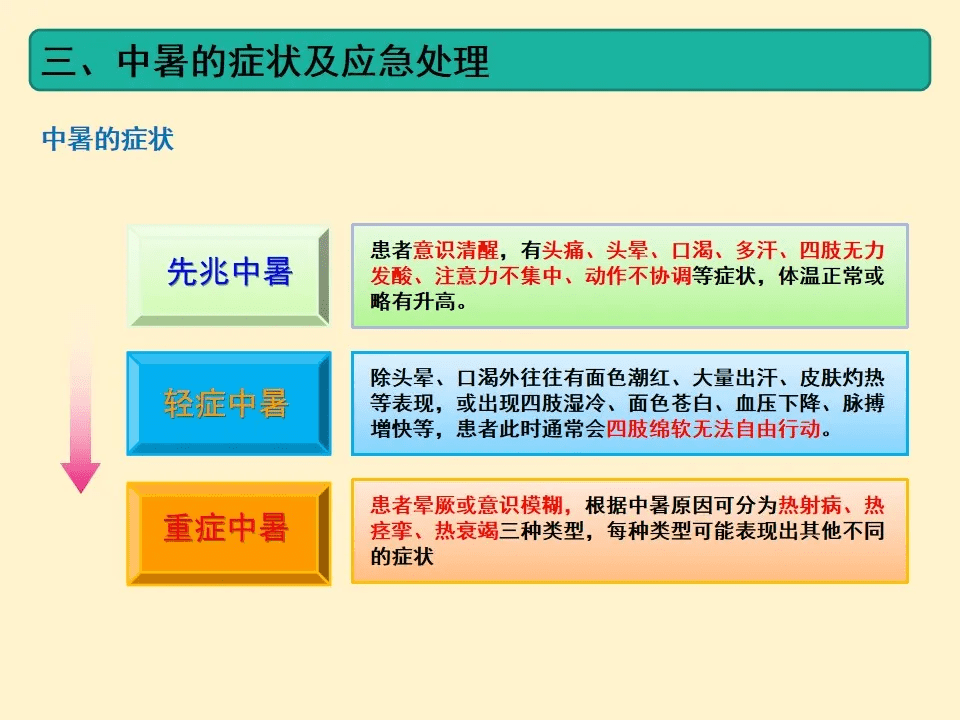 电梯紧急应对与预防，突发情况处理指南