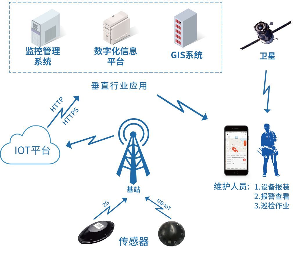 高效监管，提升社会治理效能的核心驱动力