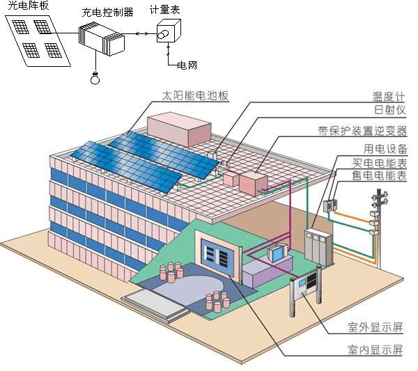 屈指可数 第3页