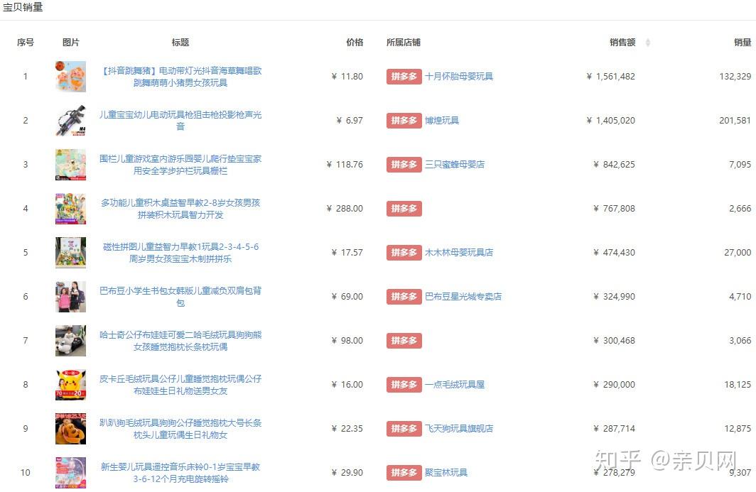 淘宝热销裙装品牌TOP10榜单揭晓！