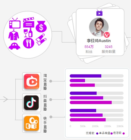 司空见惯 第3页