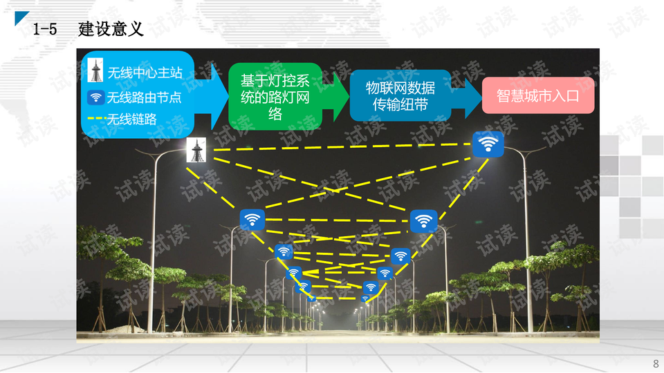 物联网路灯公司排行榜TOP榜及行业影响力解析