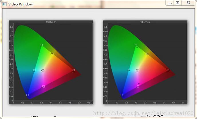 opencv高效显示rtp：opencv显示视频 