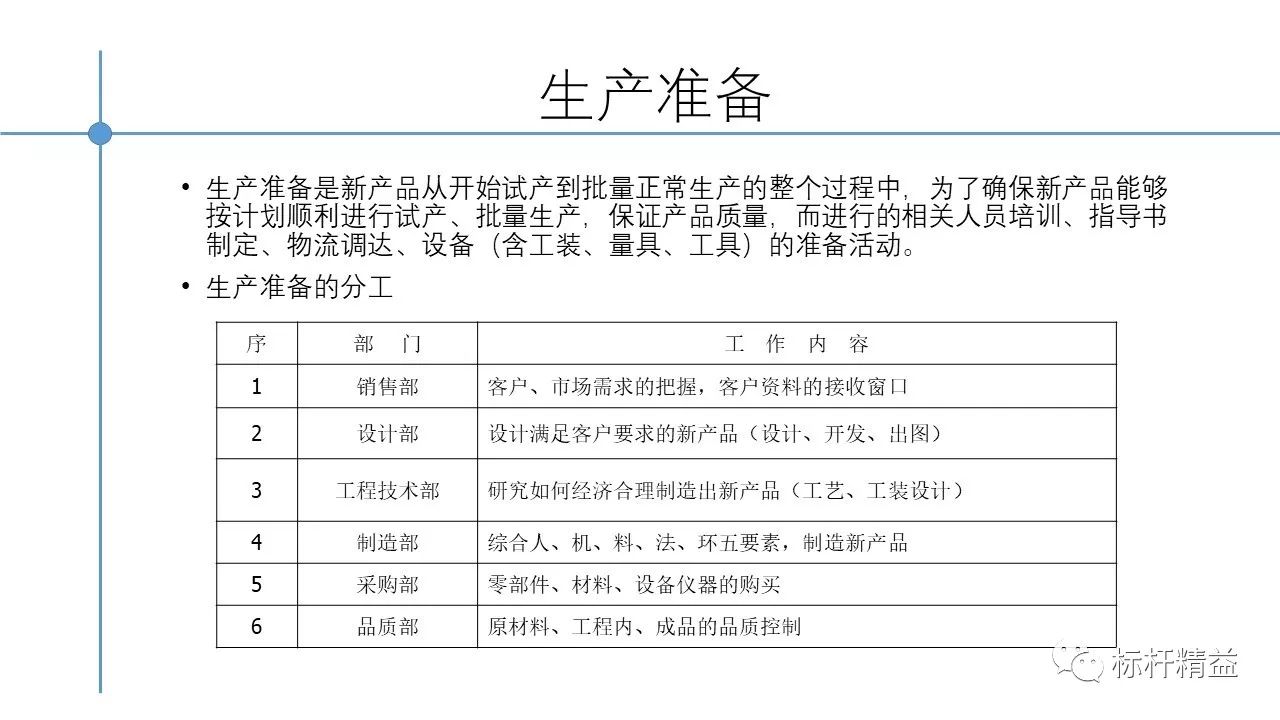 高效车间管理：车间管理的方法总结范文 