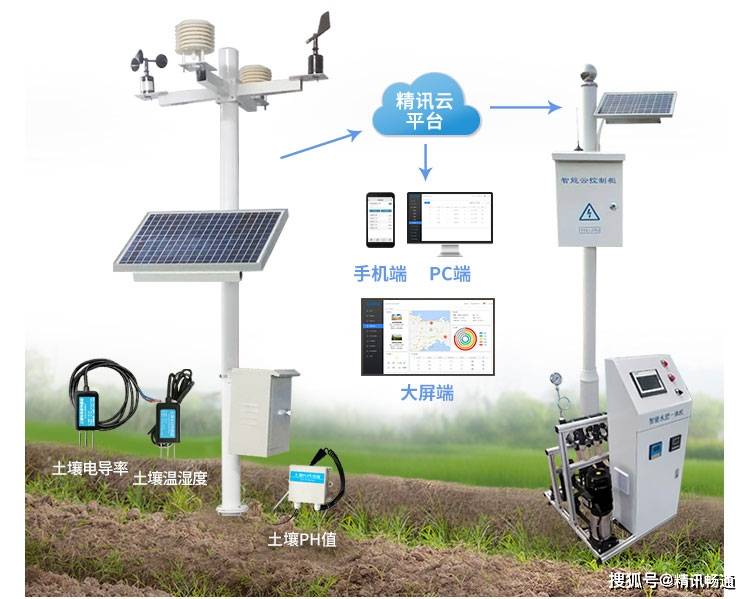 高效的光学农业：高效的光学农业设备 