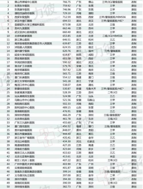 仙桃地区乙肝医院排名榜单揭晓，前十名权威医院推荐