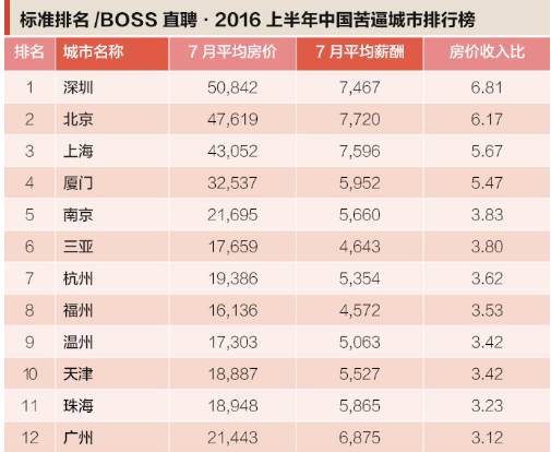 当下最受欢迎的住宅设计TOP10解读，全能住宅排名榜单揭晓！