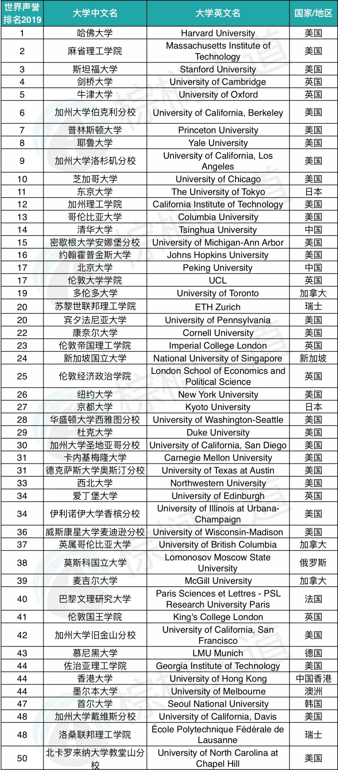 鸷鸟不群 第3页