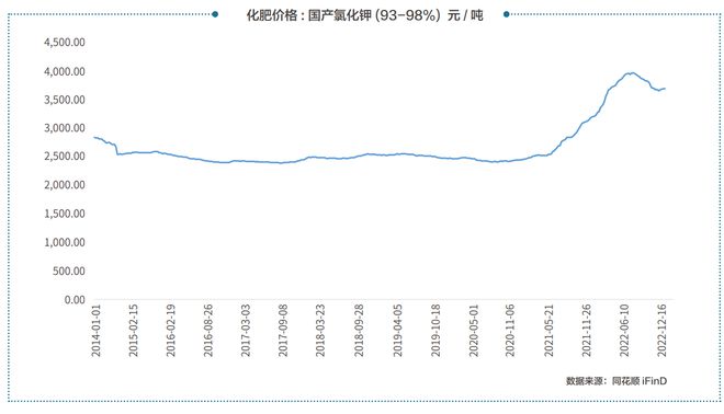 不修边幅 第4页