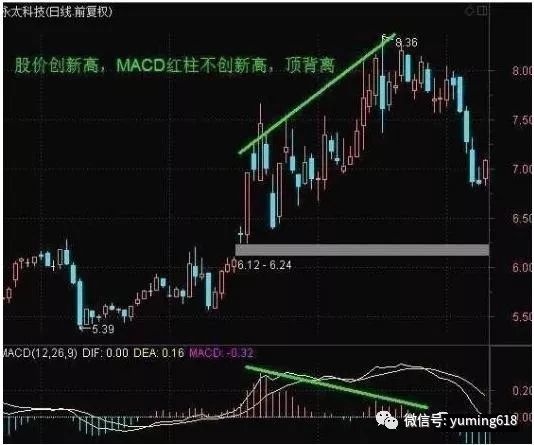 股票高效模板：股票 filetype:pdf 