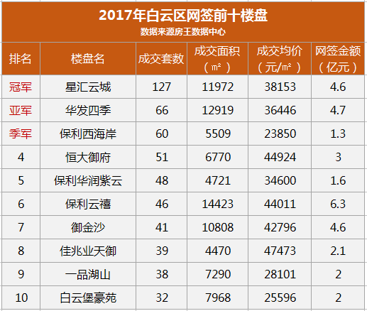 广州十大知名球场榜单揭晓！