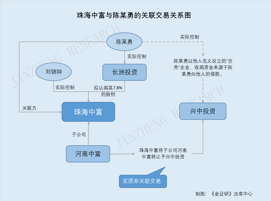 蜎飞蠢动 第3页